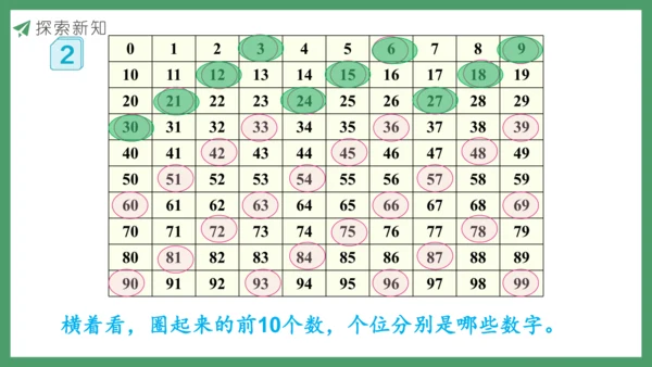 新人教版数学五年级下册2.5   3的倍数课件