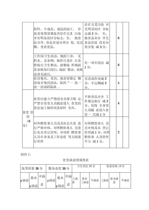 医院食堂考核标准及考核办法