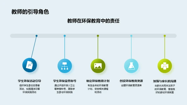 环保教育的实践与影响