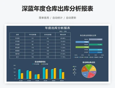 深蓝年度仓库出库分析报表