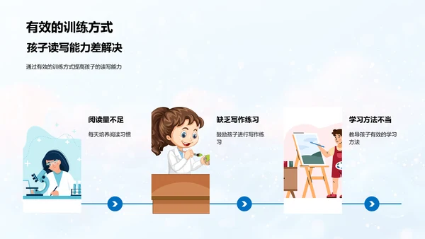 提升孩子读写能力报告PPT模板