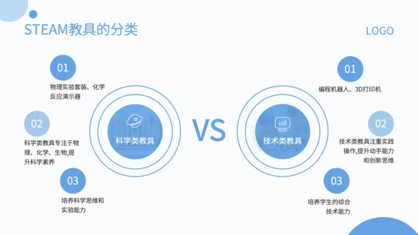 蓝色简约风STEAM教具产品使用指南PPT