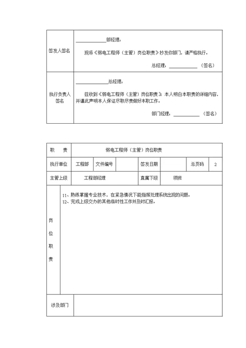 工程部经理岗位职责0[76页]