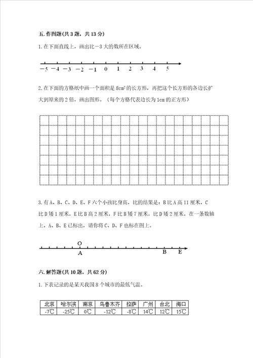 小学数学六年级下册期末易错题精品突破训练