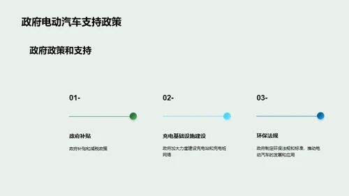 电动汽车发展与可持续出行