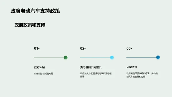 电动汽车发展与可持续出行