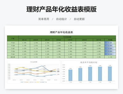 理财产品年化收益表模版