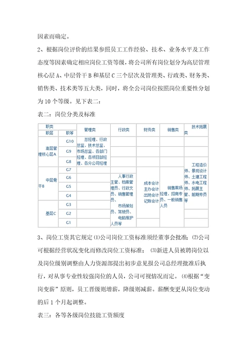 高管薪酬管理制度