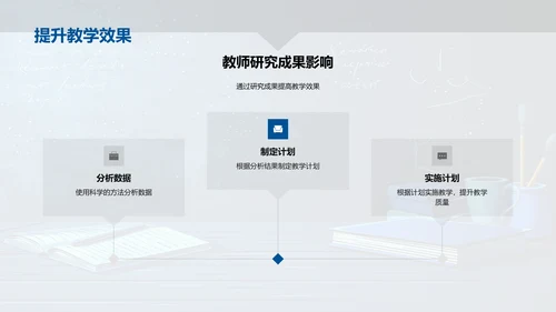 教学研究法提升实践PPT模板