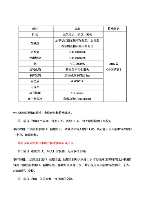 纯化水质量标准、检查项目表及验证检测周期2018.10.29模板