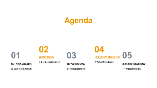 业务全览与策略优化