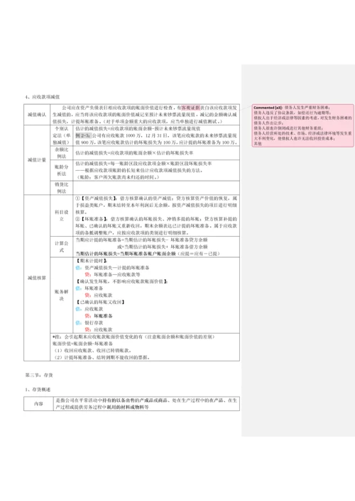 初级会计实务表格式总结知识点整理.docx