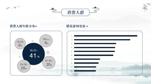 蓝色国风茶文化课件汇报PPT模板