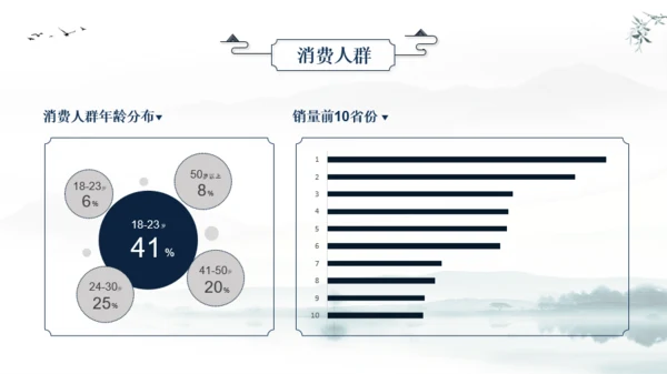 蓝色国风茶文化课件汇报PPT模板