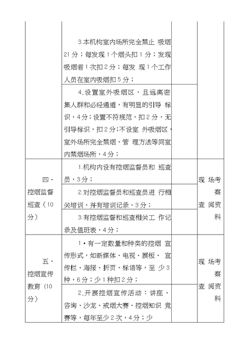 202  年机关单位创建无烟机关工作实施方案(附无烟机关标准、制度成套材料大全)