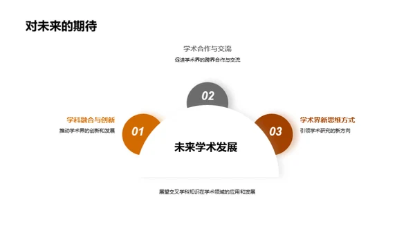 交叉学科之旅