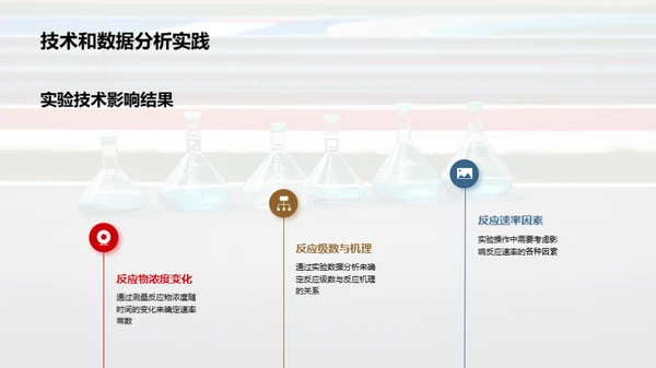 探秘化学反应速度