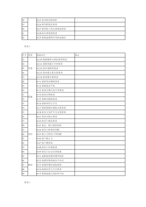 电梯验收统一标准及检查表.docx