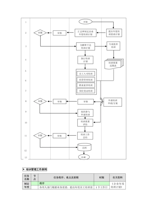 工作规程编写标准参考样本.docx