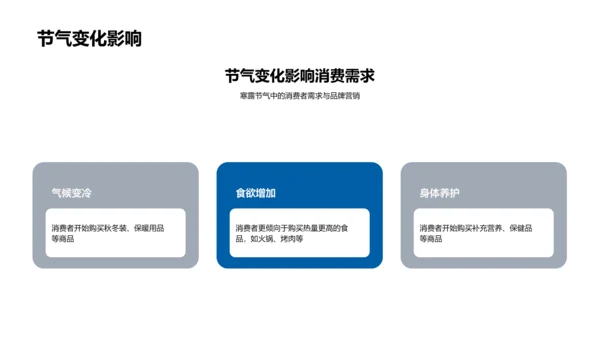 寒露节气营销策略报告PPT模板