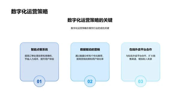 餐饮行业创新路演