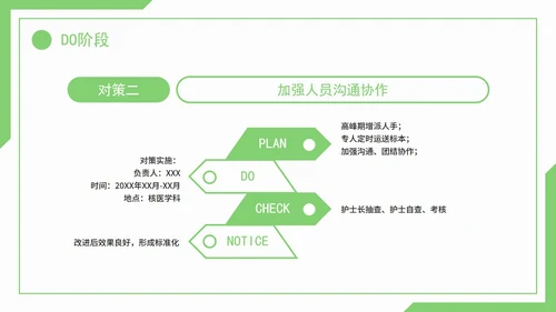 医疗护理pdca循环品管圈案例护理汇报PPT模板