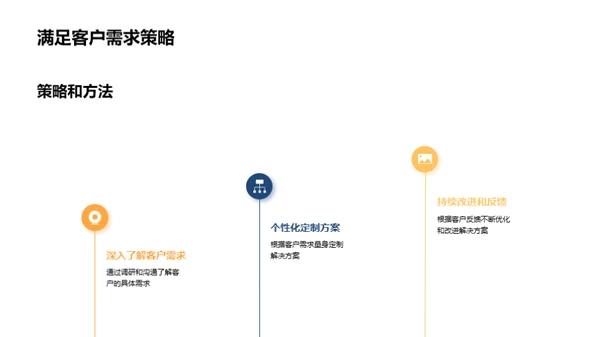 销售成功之客户关系