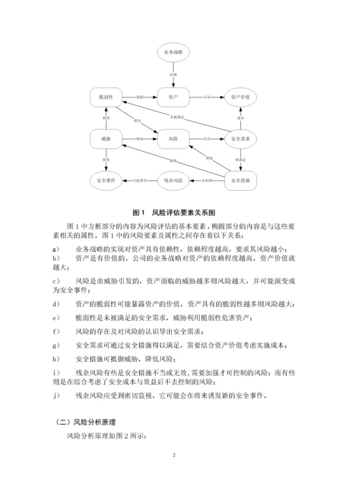 1风险评估管理程序.docx