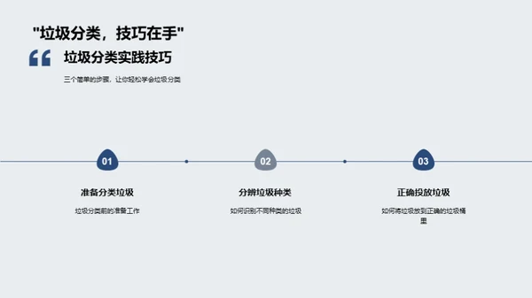 垃圾分类行动手册