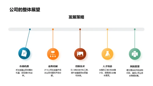 团队引领金融创新