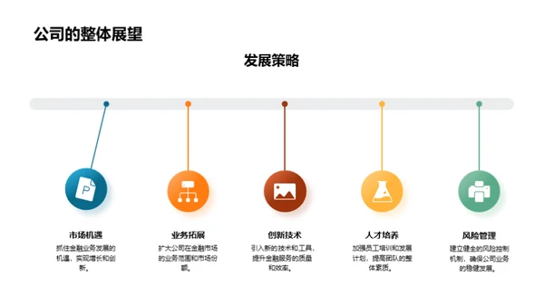 团队引领金融创新