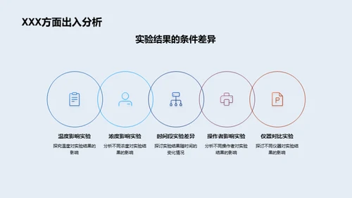 深度解析工科实验研究