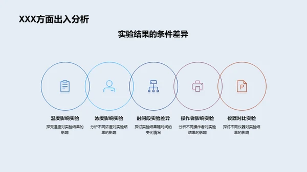 深度解析工科实验研究