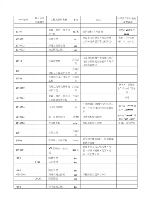 广东省公路工程建设项目投资估算费用项目表