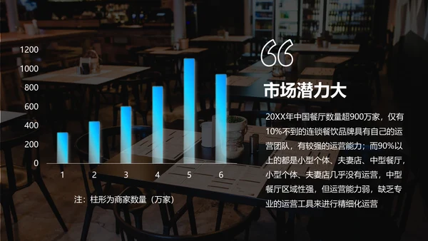 餐饮外卖行业调研报告通用PPT模板