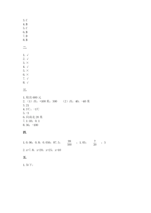 人教版六年级数学下学期期末测试题【黄金题型】.docx