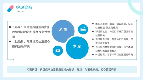 简约风阑尾炎护理查房疾病病人的护理医疗培训PPT