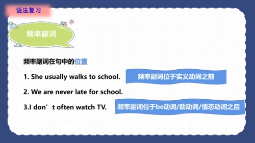 Unit 2 Good habits(复习课件)-2023-2024学年六年级英语下学期期中核心考点