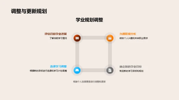 大学生学业职业规划