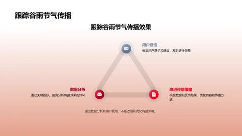 谷雨节气新媒传播