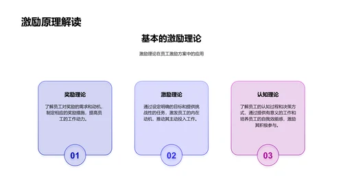 双十二激励策略