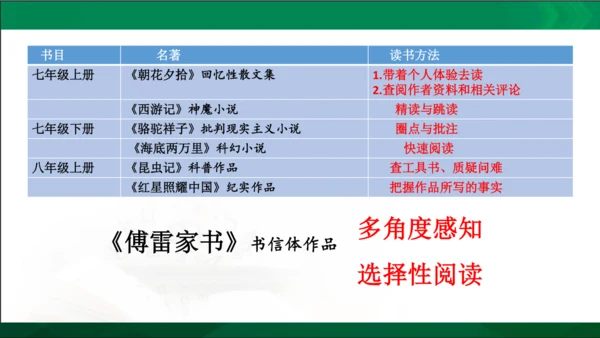 第三单元名著导读《傅雷家书》选择性阅读课件