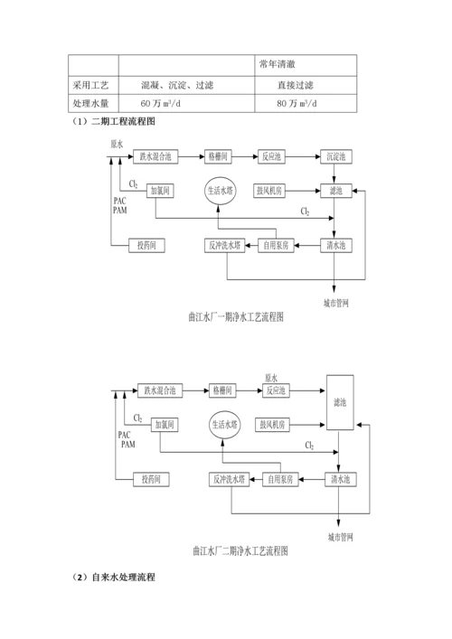 水控参观报告.docx