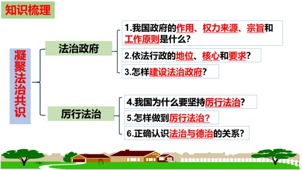 第四课：建设法治中国  复习课件(共20张PPT)