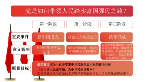 1.1《坚持改革开放》课件