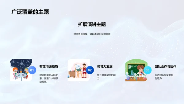 商务演讲技巧