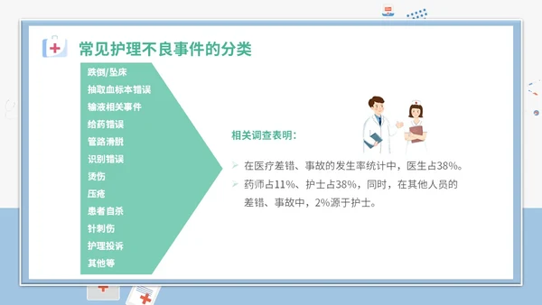 简约插画卡通医疗医院医生护士护理不良事件课件教学模板护理培训