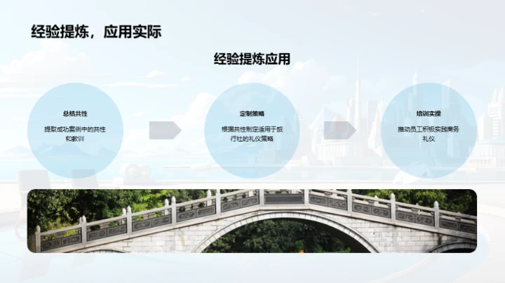 礼仪在旅行社的应用