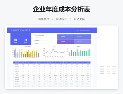 企业年度成本分析表