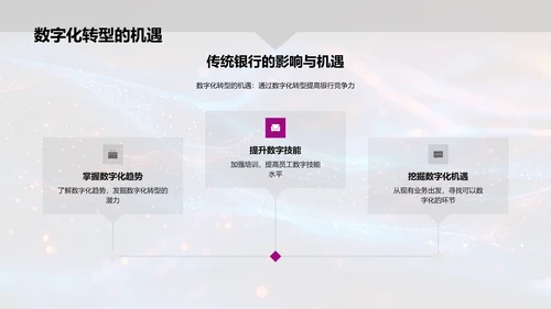 银行数字化转型策略